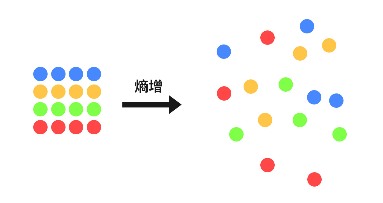 1637720228684493.jpg 熵增3.jpg