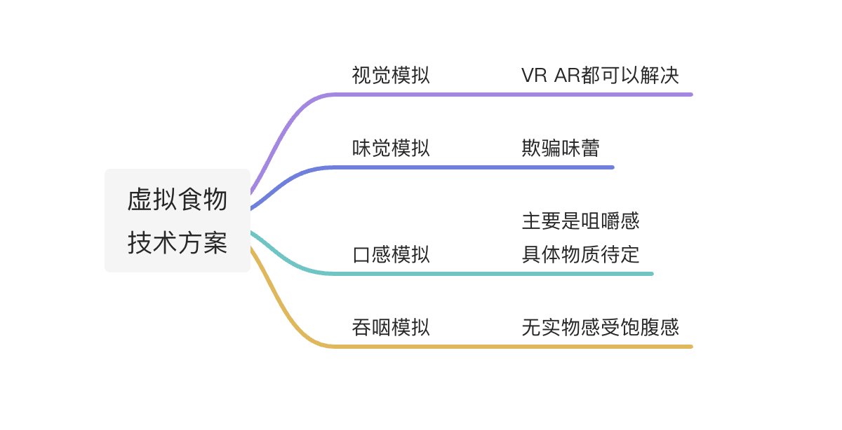 1637721834568236.png 思维导图.png